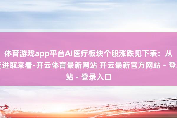 体育游戏app平台AI医疗板块个股涨跌见下表：从资金流进取来看-开云体育最新网站 开云最新官方网站 - 登录入口